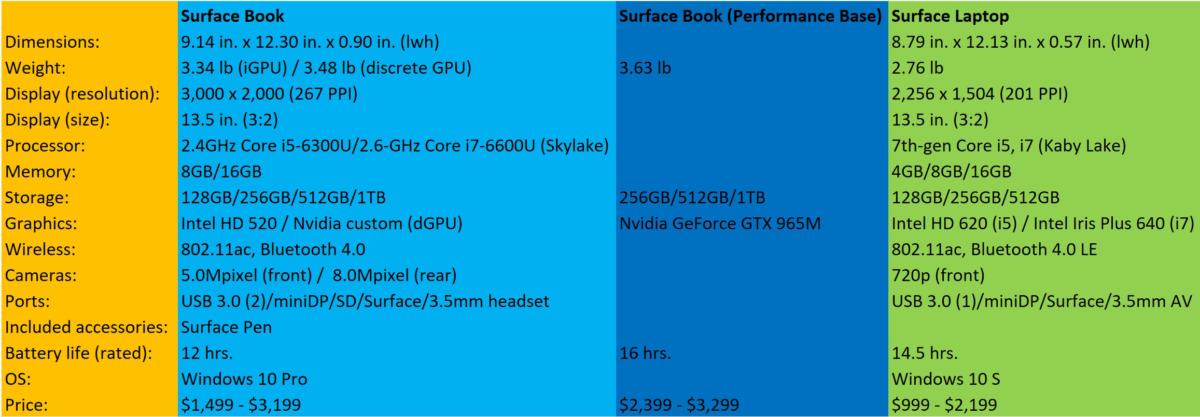 surface book surface laptop specs