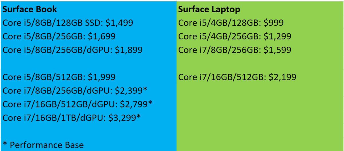 surface book. laptop prices
