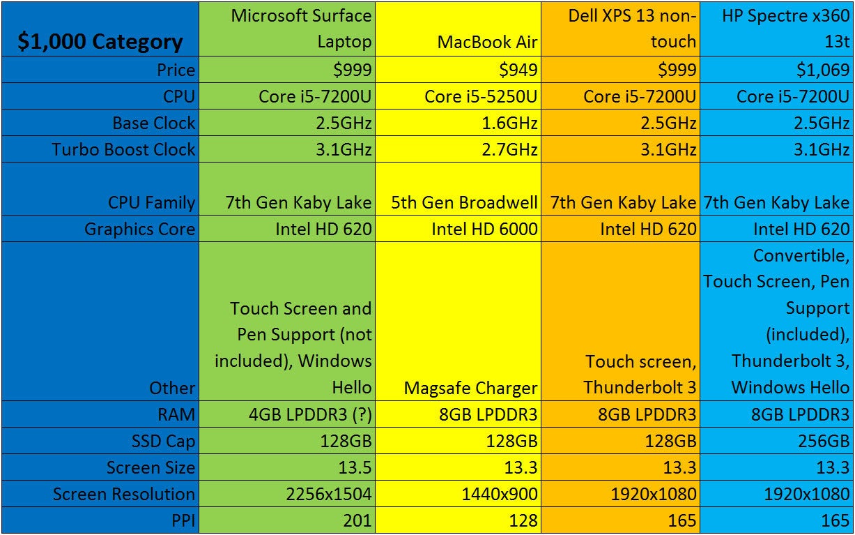 Laptop Processor Comparison Chart 2017