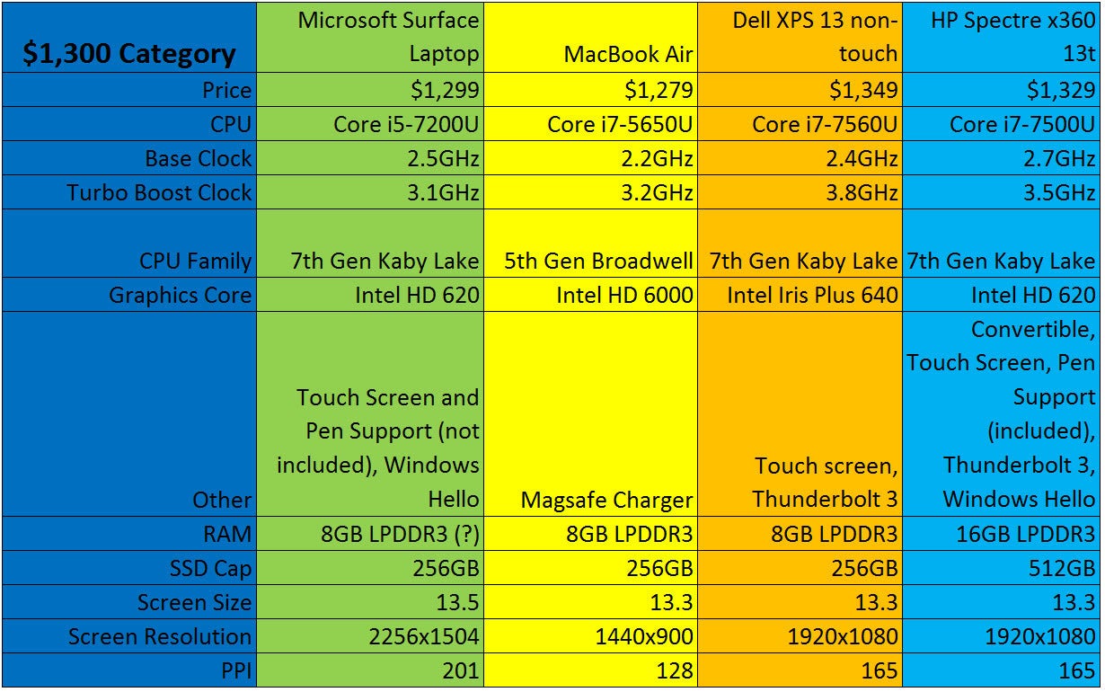 Dell Laptop Comparison Chart
