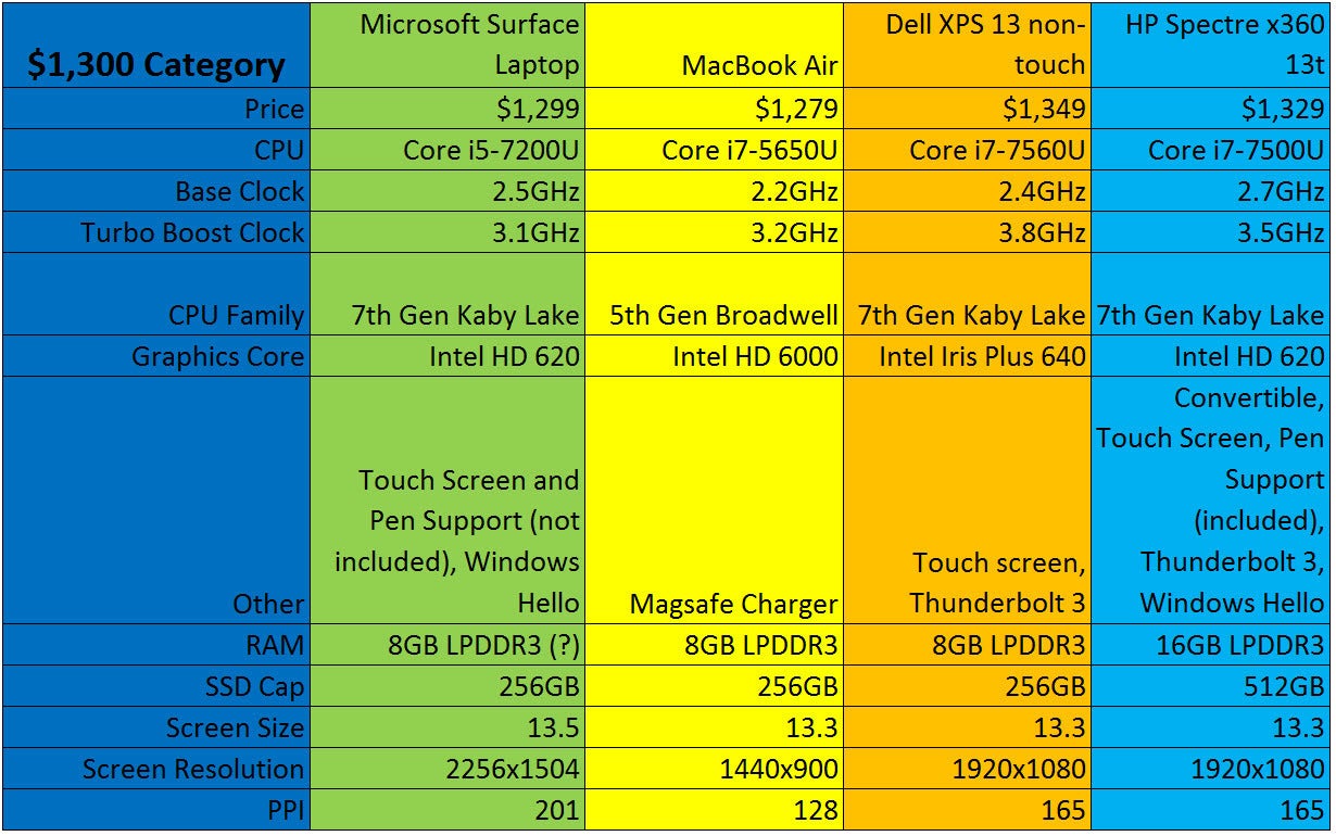 Mac Computer Comparison Chart