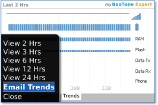 myBoxTone Expert Trends Screen