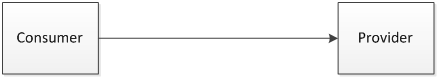 05BasicWebService.png