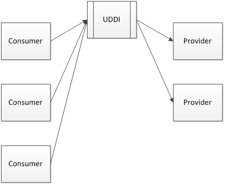 07ServiceRegistry.png