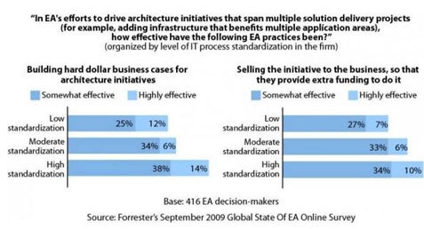 forrester_EA_blogpost.jpg