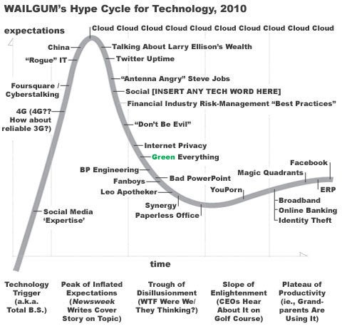 hype cycle for security operations 2021