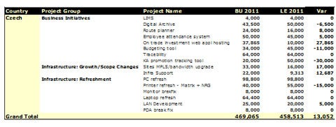 figure2-ITspend.jpg