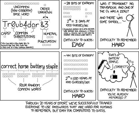 password_strength_480.png