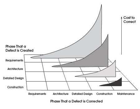 DefectPhaseChart