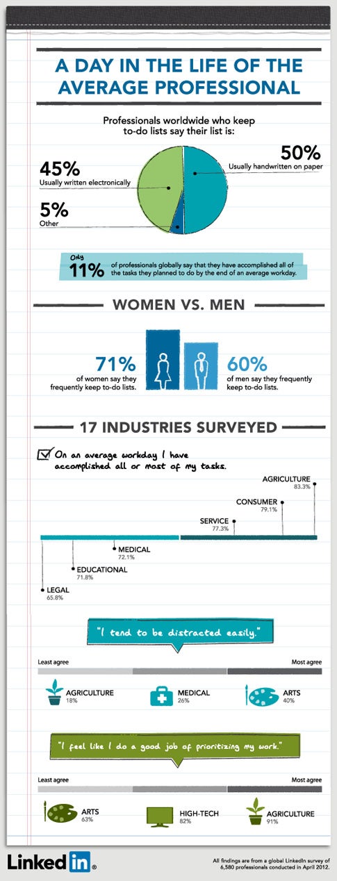 linkedininfographic.jpg