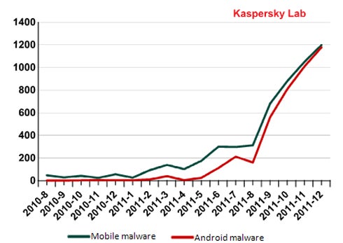 MobileMalwareChart.jpg