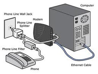 DSL Connection Too Slow? Here's How to Speed It Up | CIO