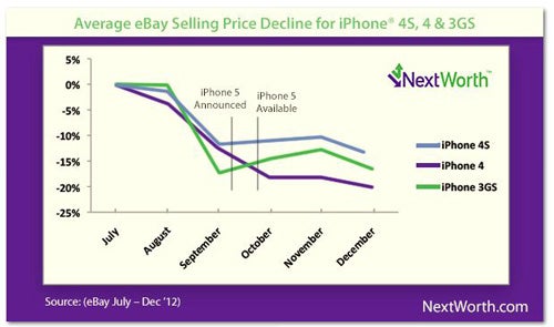 sell%20ur%20iphone_edited-1_0.jpg