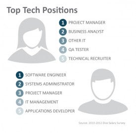 Position-by-gender.jpg
