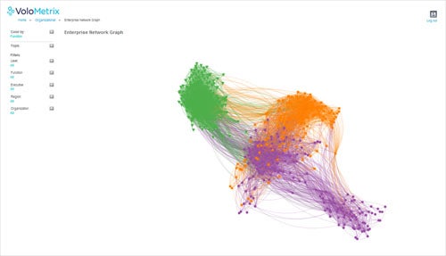 VoloMetrix Enterprise Sociograph