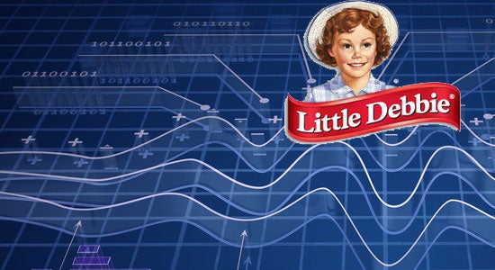 Little Debbie, HR Analytics