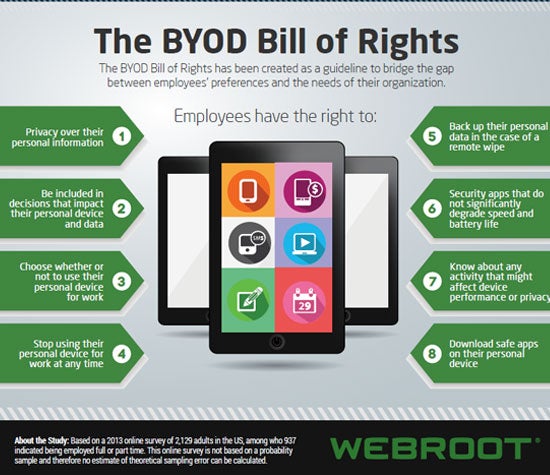 BYOD, Webroot, BYOD Bill of Rights