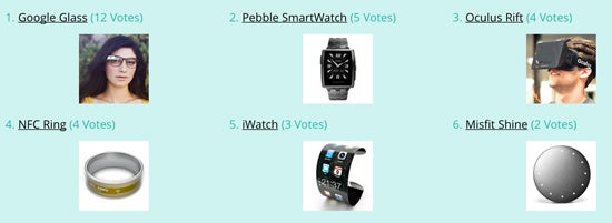 Tech expert favorite wearables