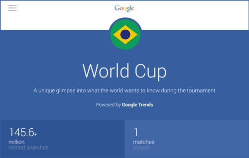 World Cup: Google Trends