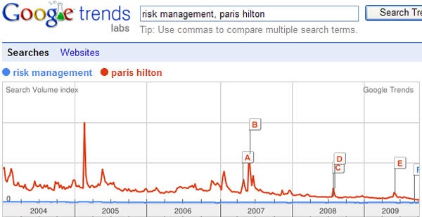 risk management versus Paris Hilton