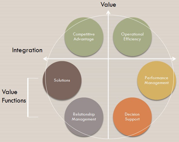 information security value sphere