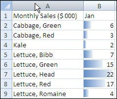 Colored bars in charts