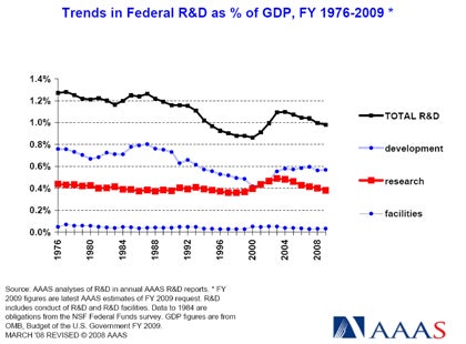 45Ftrends_trends in R&D