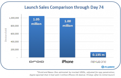 nexusoneday74salescomparison.png