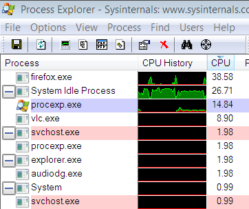 Process Explorer - Sysinternals
