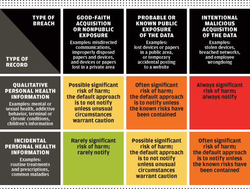 data breach chart