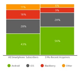 Phone marketshare chart