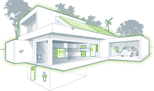 fully connected home illustration