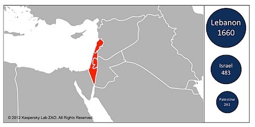 Mideast targets for Gauss malware