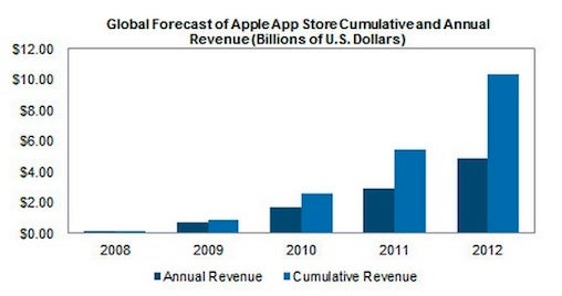 App Store chart