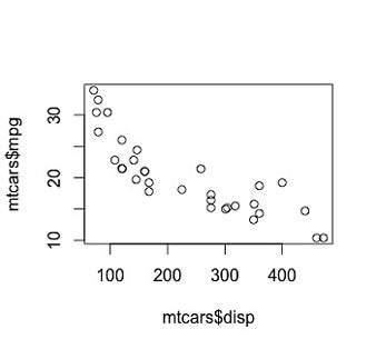 Scatterplot