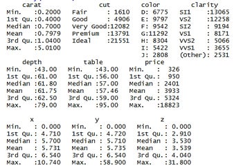 summarize function in r summarize function in r
