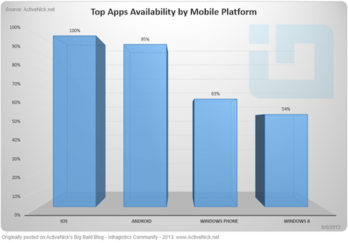 Apps comparison chart