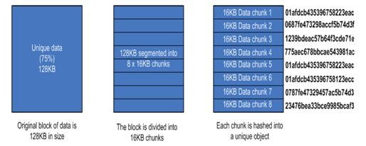 dedupe_in_the_cloud_part_1_graphic_1.jpg