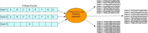 512byte_chunks.jpg