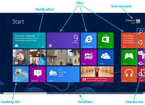 Windows 8 Start screen with labels