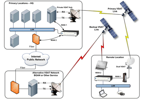 Hack Dish Network Get Free