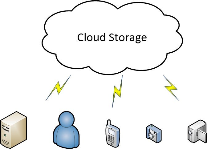 Cloud Storage