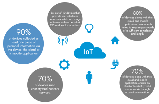 average_of_25_vulnerabilities_per_popular_iot_devices.gif