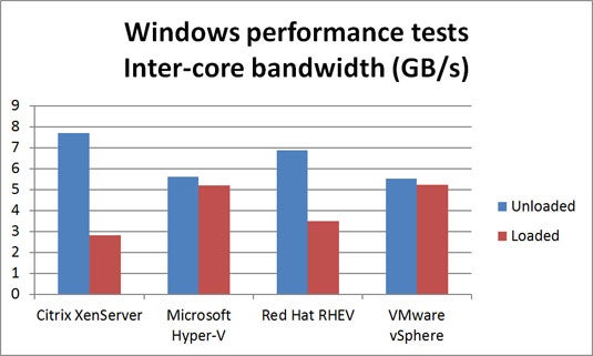 15TC-server-virtualization-intercore.jpg