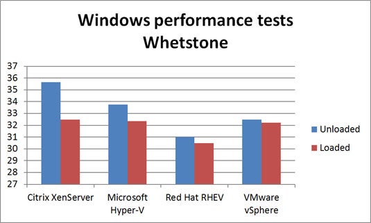 15TC-server-virtualization-whetstone.jpg