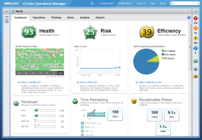 VMware vCenter Operations Management dashboard