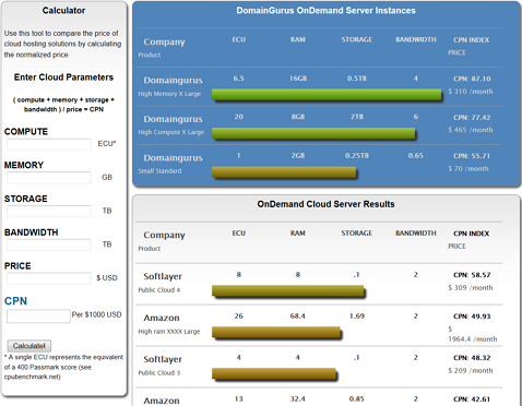 Cloud cost calculators: Helpful or more cloud hype? | InfoWorld