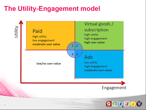 GetJar mobile application user engagement model