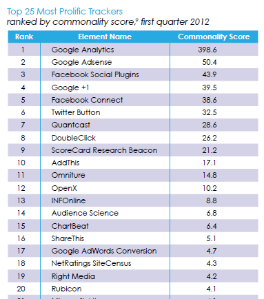 evidon top 25 trackers_0.png