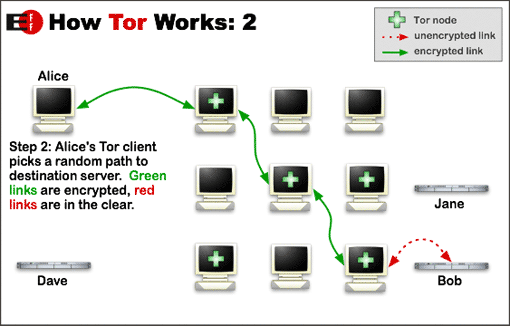 how tor works 2.png